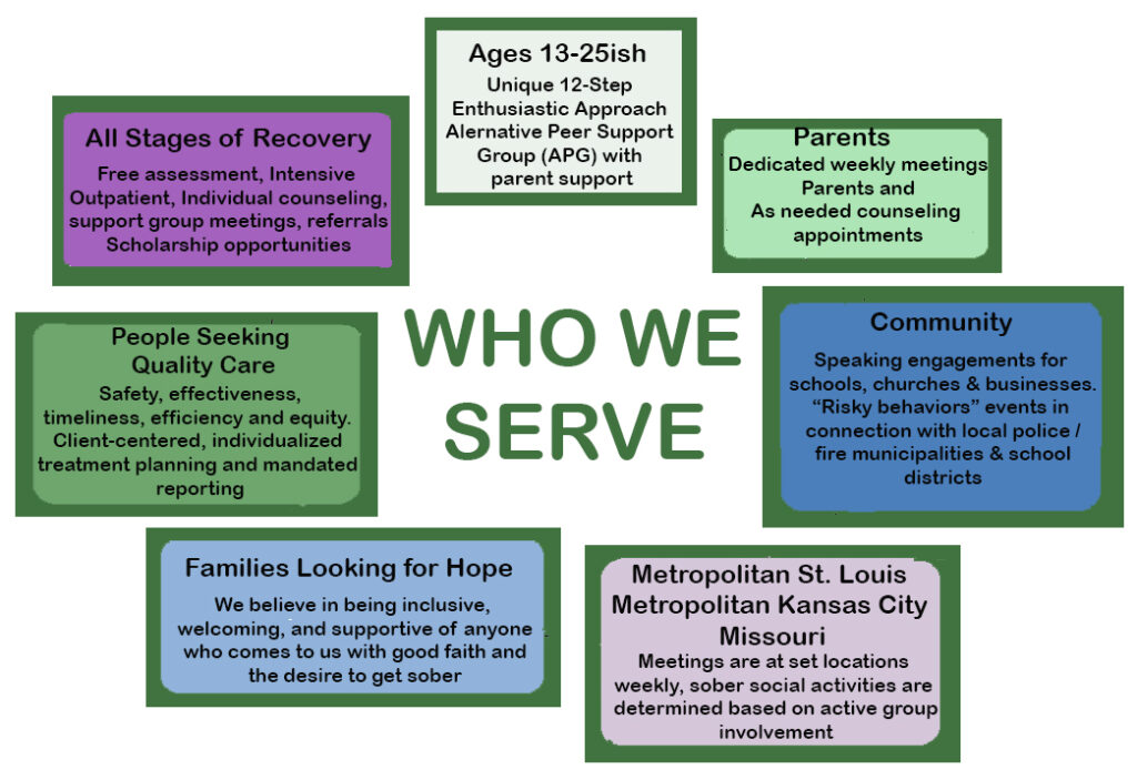An inforgraphic explaining who we serve at The Crossroads Program.
